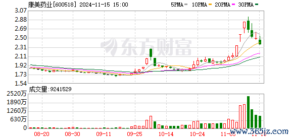 K图 600518_0